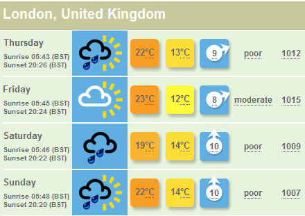 bbc london weather